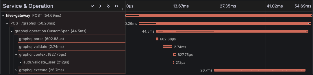 A screenshot showing custom span registered at context building time